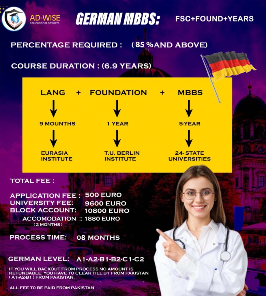 AD-WISE Consultants | Germany MBBS Adminadwise