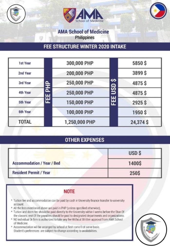 AD-WISE Consultants | Philippines University intake 2022 adminadwise